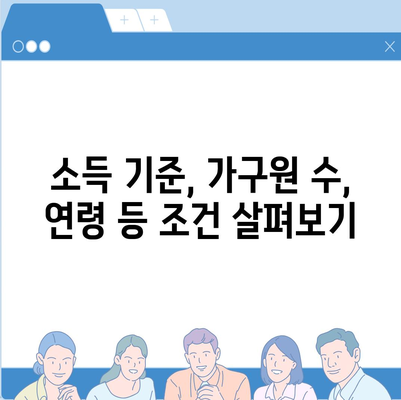 일상회복 지원금 신청 대상