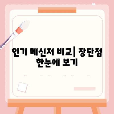 메신저 다운로드| 나에게 딱 맞는 메신저, 어떻게 찾고 설치할까요? |  메신저 추천, 다운로드 방법, 사용법, 비교