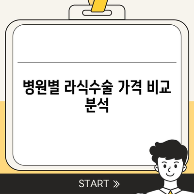 라식수술 가격