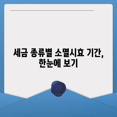 국세체납 소멸시효 조회| 내 세금, 언제까지 납부해야 할까요? | 국세, 체납, 소멸시효, 조회 방법, 기간