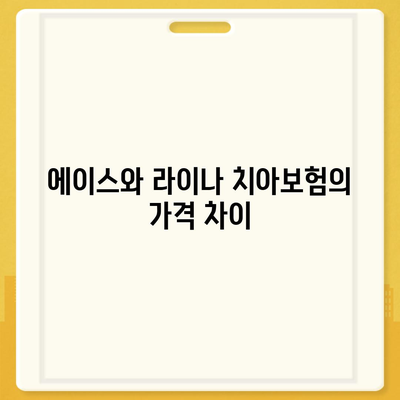 충청남도 당진시 송산면 치아보험 가격 비교 및 추천 | 에이스, 라이나, 가입조건, 2024 가이드