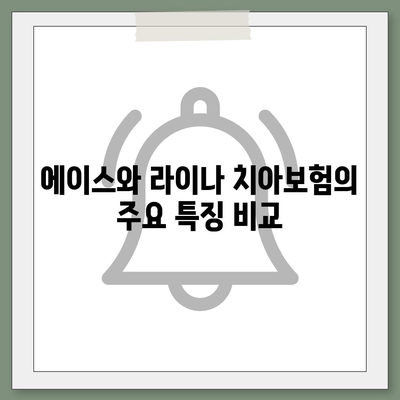 2024년 경상북도 고령군 쌍림면 치아보험 가격 비교 및 추천 | 치과보험, 에이스, 라이나, 가입조건, 가이드