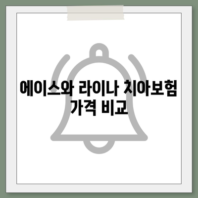 대구시 동구 효목2동 치아보험 가격 비교 및 추천 | 에이스, 라이나, 가입조건, 2024 가이드