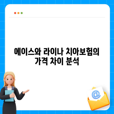 충청북도 증평군 도안면 치아보험 가격 비교 및 추천 | 에이스, 라이나, 가입조건, 2024년 가이드