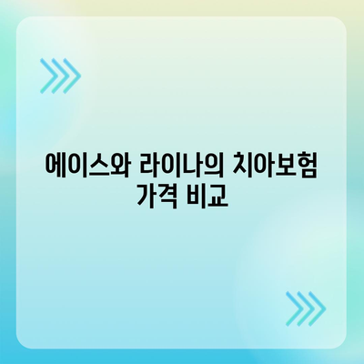 2024년 인천시 동구 송현3동 치아보험 가격 비교 가이드 | 에이스, 라이나, 추천 치과보험 가입조건 소개