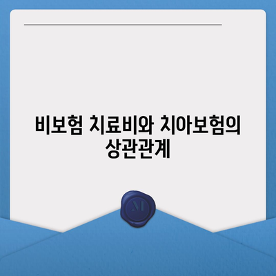 경기도 연천군 연천읍 치아보험 가격 비교와 추천 가이드 | 치과보험, 에이스, 라이나, 가입조건, 2024