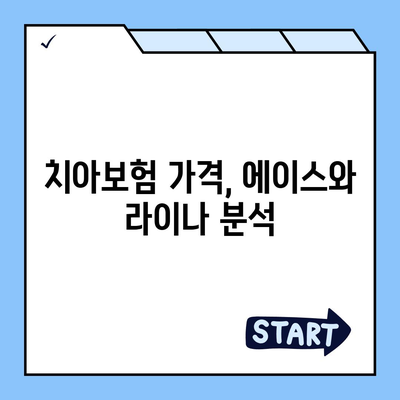 2024 경상북도 청도군 청도읍에서 확인하는 치아보험 가격 비교 및 추천 | 치과보험, 에이스, 라이나, 가입조건"