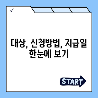 대구시 수성구 범어3동 민생회복지원금 | 신청 | 신청방법 | 대상 | 지급일 | 사용처 | 전국민 | 이재명 | 2024