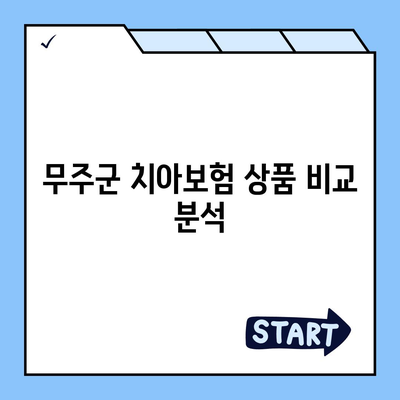 2024년 전라북도 무주군 무풍면 치아보험 가격 비교 및 추천 | 치과보험, 에이스, 라이나, 가입조건 안내