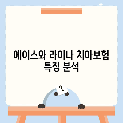 강원도 정선군 정선읍 치아보험 가격 비교| 에이스와 라이나 추천 및 가입조건 안내 | 치과보험, 2024, 실속 보험"