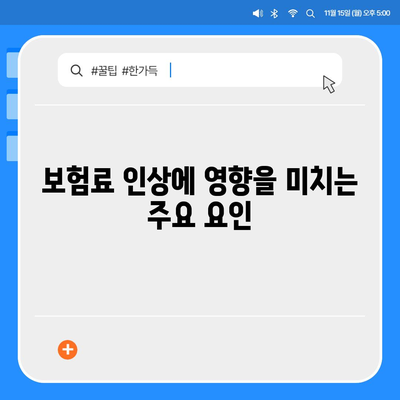 2024년 건강 보험료 인상 원인과 절약 팁