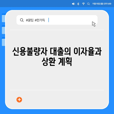 신용불량자 대출 대상 완벽 가이드! 필요한 조건과 신청 방법 | 신용, 대출, 금융 지원