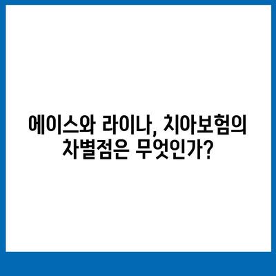 2024년 경상남도 합천군 청덕면 치아보험 가격 비교와 추천 | 에이스, 라이나, 가입조건, 치과보험 가이드