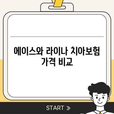 충청북도 괴산군 사리면 치아보험 가격 비교 및 추천 가이드 | 에이스, 라이나, 가입조건, 2024