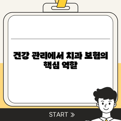 치과 보험의 필요성과 이점| 왜 당신의 건강을 위한 필수 선택인가? | 치과 보험, 건강 관리, 경제적 이점