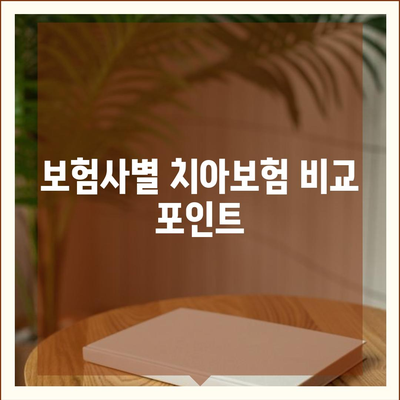 치아보험 가입 조건을 꼼꼼히 확인하는 법| 필수 체크리스트와 팁 | 치아보험, 가입 가이드, 보험 조건"