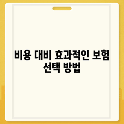 실속형 발치 보험 가입 시 알아야 할 필수 사항과 대기 기간 가이드 | 보험, 발치, 가입 팁