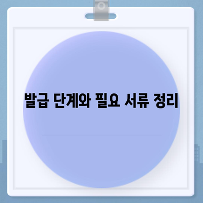 카카오체크카드 신청, 발급, 해지 절차 안내