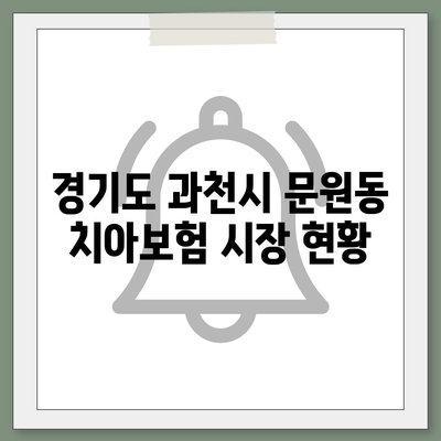 경기도 과천시 문원동 치아보험 가격 비교 및 추천 | 에이스, 라이나, 가입조건, 2024 가이드