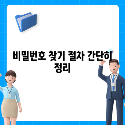 카카오톡 비밀번호 잊지 않게! 찾기 및 변경 방법