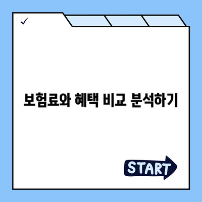 치아보험 추천 이유와 선택 시 고려해야 할 5가지 팁 | 치아보험, 건강보험, 재정 계획