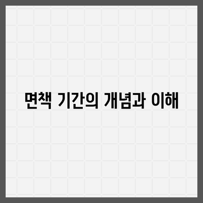 치아보험 가입 시 알아야 할 주요 사항 및 면책 기간 안내 | 치아보험, 보험가입, 면책기간