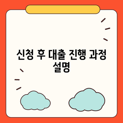 카카오뱅크 비상금대출 조건