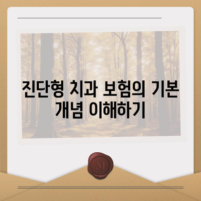 진단형 치과 보험의 보장 내용 완벽히 파악하는 법 | 보험 가이드, 치과 치료, 보장 항목 안내