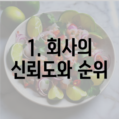 1. 회사의 신뢰도와 순위