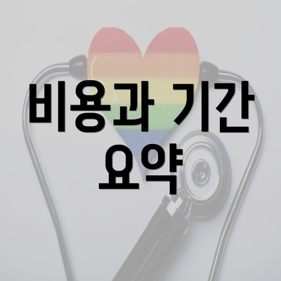 비용과 기간 요약