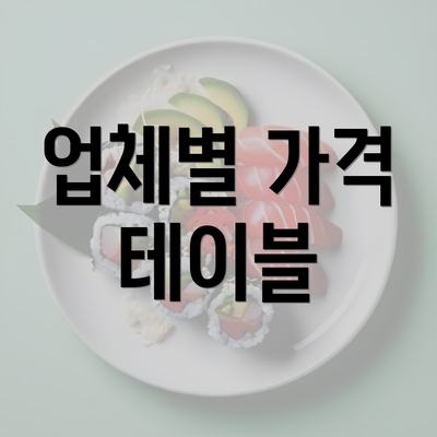 업체별 가격 테이블