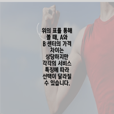 위의 표를 통해 볼 때, A와 B 센터의 가격 차이는 상당하지만 각각의 서비스 특징에 따라 선택이 달라질 수 있습니다.