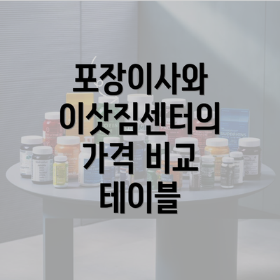 포장이사와 이삿짐센터의 가격 비교 테이블