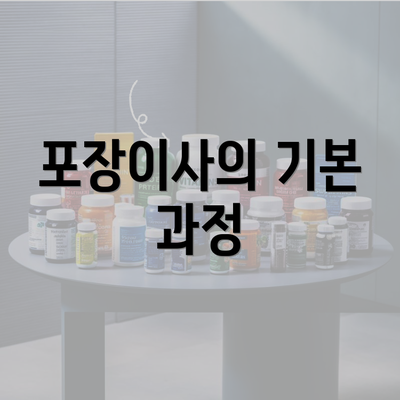 포장이사의 기본 과정