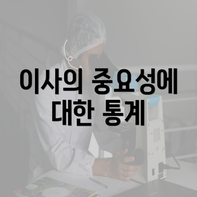 이사의 중요성에 대한 통계