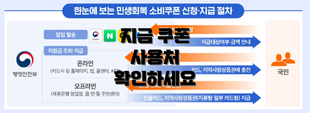 지금 쿠폰 사용처 확인하세요