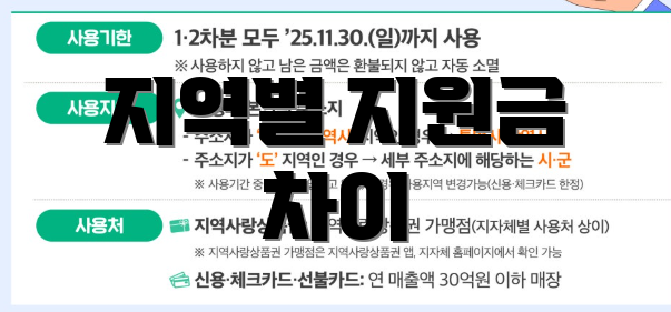 지역별 지원금 차이