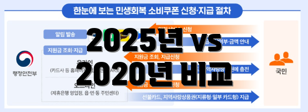 2025년 vs 2020년 비교