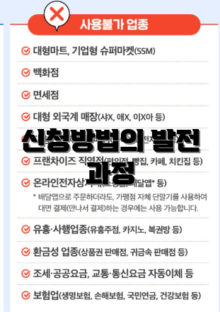 신청방법의 발전 과정