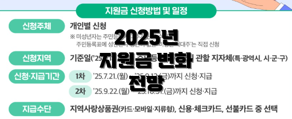 2025년 지원금 변화 전망