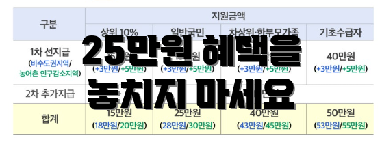 25만원 혜택을 놓치지 마세요