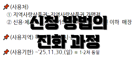 신청 방법의 진화 과정