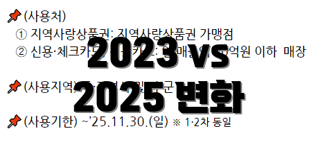 2023 vs 2025 변화
