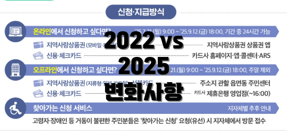 2022 vs 2025 변화사항