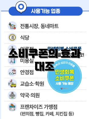 소비쿠폰의 효과 대조
