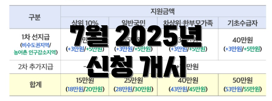 7월 2025년 신청 개시