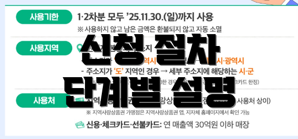 신청 절차 단계별 설명