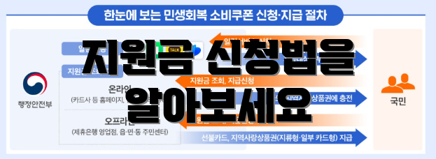 지원금 신청법을 알아보세요