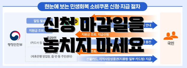신청 마감일을 놓치지 마세요