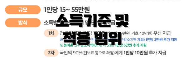 소득기준 및 적용 범위